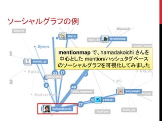 ソーシャルグラフの例


      mentionmap で、hamadakoichi さんを
      中心とした mention/ハッシュタグベース
      のソーシャルグラフを可視化してみました
 