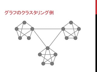 グラフのクラスタリング例
 