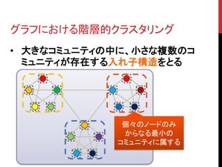 グラフにおける階層的クラスタリング
• 大きなコミュニティの中に、小さな複数のコ
  ミュニティが存在する入れ子構造をとる




             個々のノードのみ
             からなる最小の
            コミュニティに属する
 