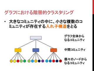 グラフにおける階層的クラスタリング
• 大きなコミュニティの中に、小さな複数のコ
  ミュニティが存在する入れ子構造をとる

                グラフ全体から
                なるコミュニティ


                中間コミュニティ


                個々のノードから
                なるコミュニティ
 