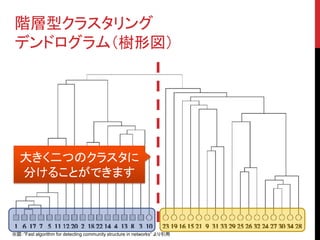階層型クラスタリング
 デンドログラム（樹形図）




   大きく二つのクラスタに
   分けることができます



※図：”Fast algorithm for detecting community structure in networks” より引用
 
