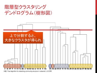 階層型クラスタリング
 デンドログラム（樹形図）



  上で分割すると、
 大きなクラスタが得られ




※図：”Fast algorithm for detecting community structure in networks” より引用
 