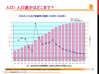 ※グラフ：総務省統計局 HP より引用 http://www.stat.go.jp/data/kokusei/2010/pdf/jinkou.pdf
 