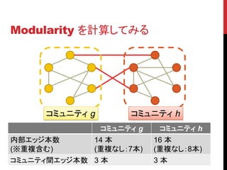 Modularity を計算してみる




     コミュニティ g        コミュニティ h
                コミュニティ g    コミュニティ h
内部エッジ本数      14 本          16 本
(※重複含む)      (重複なし：7本)     (重複なし：8本)
コミュニティ間エッジ本数 3 本           3本
 