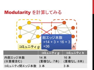 Modularity を計算してみる




              総エッジ本数
              =14 + 3 + 16 + 3
     コミュニティ g =36 コミュニティ h
               コミュニティ g    コミュニティ h
内部エッジ本数       14 本        16 本
(※重複含む)       (重複なし：7本)   (重複なし：8本)
コミュニティ間エッジ本数 3 本          3本
 