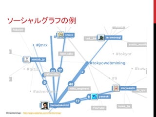 ソーシャルグラフの例




※mentionmap ： http://apps.asterisq.com/mentionmap/
 