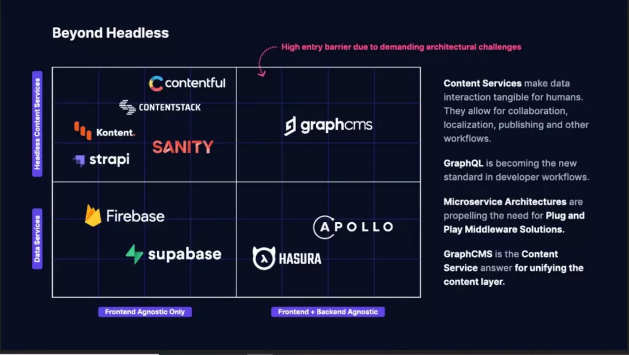 GraphCMS | PDF