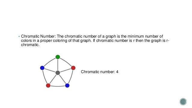 n coloring graph coloring Graph n coloring graph coloring Graph
