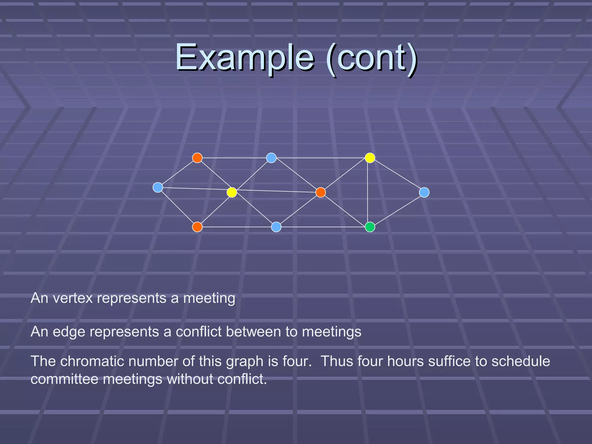 Example (cont)Example (cont)
The chromatic number of this graph is four. Thus four hours suffice to schedule
committee meetings without conflict.
An edge represents a conflict between to meetings
An vertex represents a meeting
 