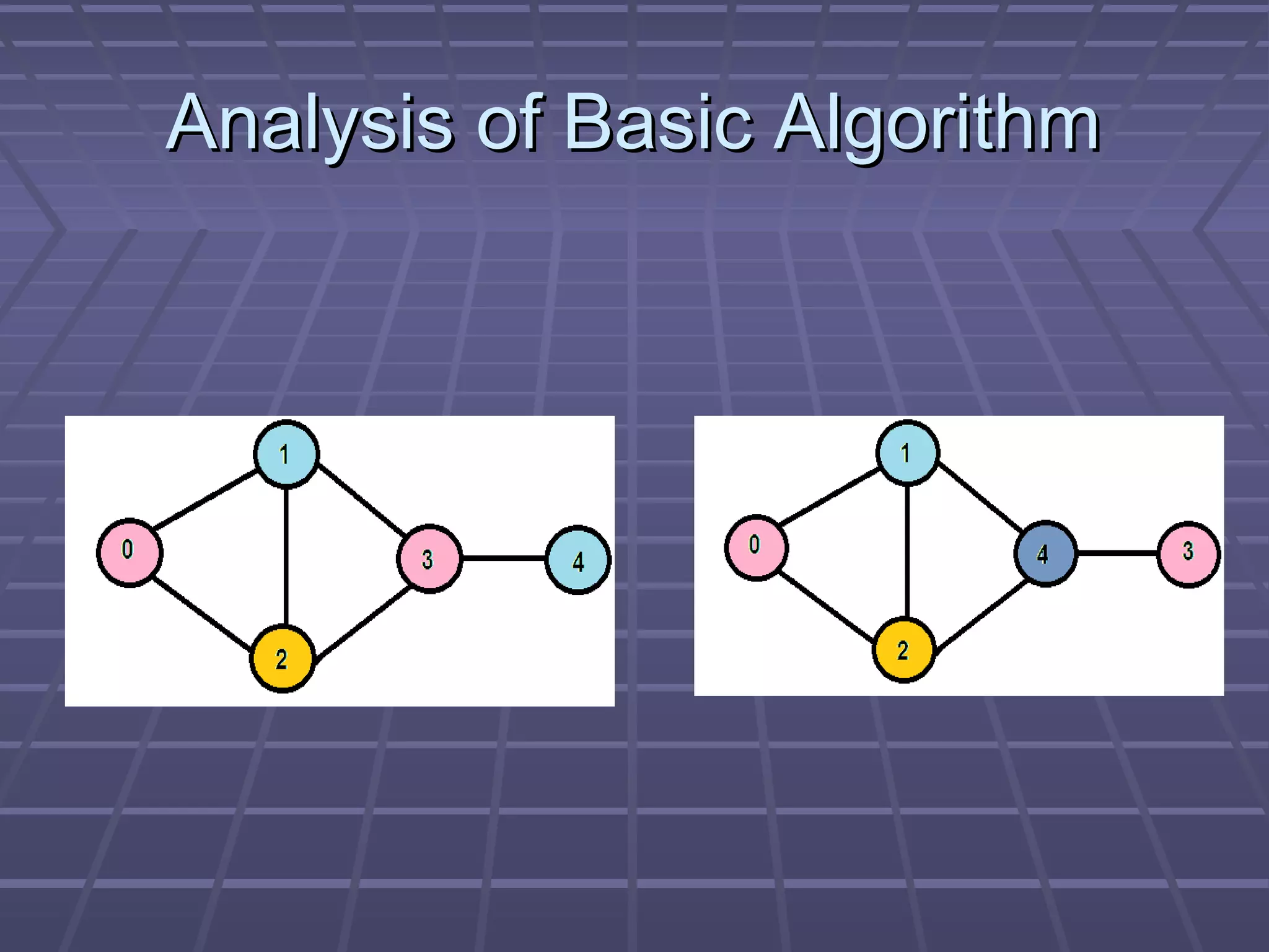 Analysis of Basic AlgorithmAnalysis of Basic Algorithm
 