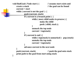 void findGoal ( Node start ) { // assume start exists and
create a stack // the goal can be found
current = start
while ( current is not the goal ) {
push (current, stack)
if ( current is a branch point ) {
while ( more child nodes to process ) {
make the child
push ( child, stack );
}
unmark the top node
current = top(stack)
}
if ( current is end ) {
while ( top(stack) is unmarked ) pop (stack)
unmake the top node
current = top(stack)
}
advance current to the next node
}
push (current, stack) // push the goal onto stack
print path to the goal from start using stack
}
 