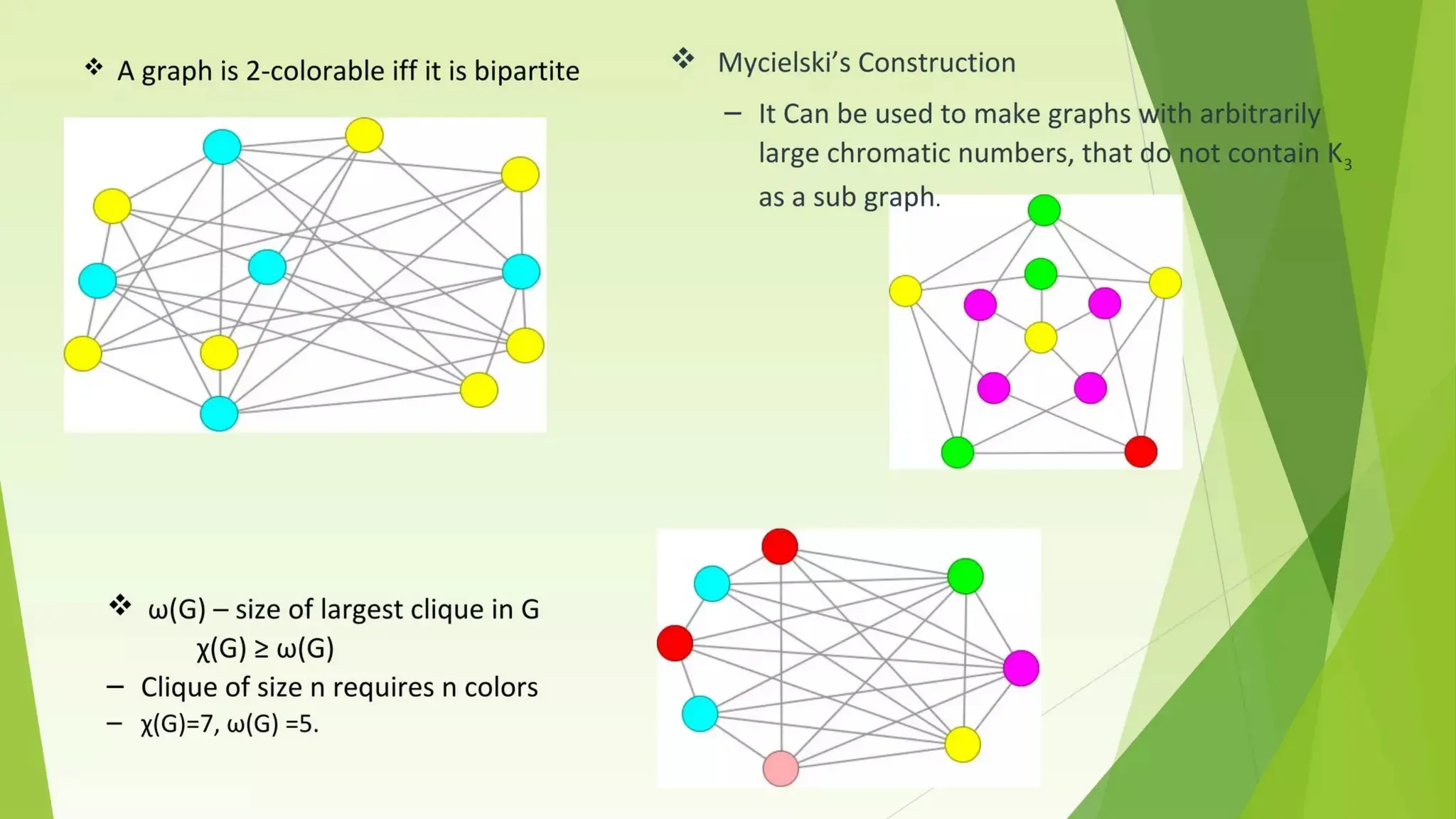 data stricture concept graph coloring.pptx