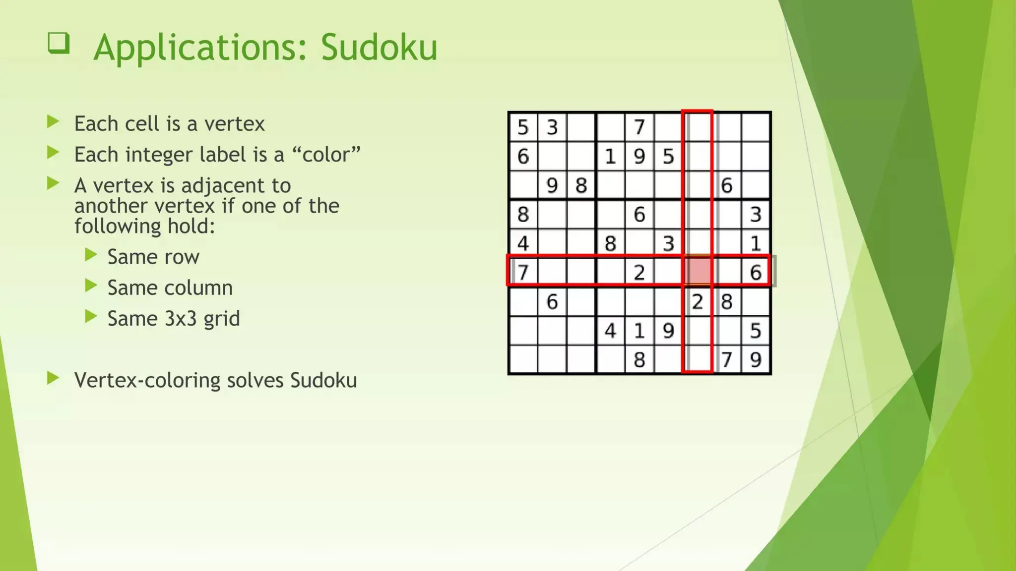data stricture concept graph coloring.pptx
