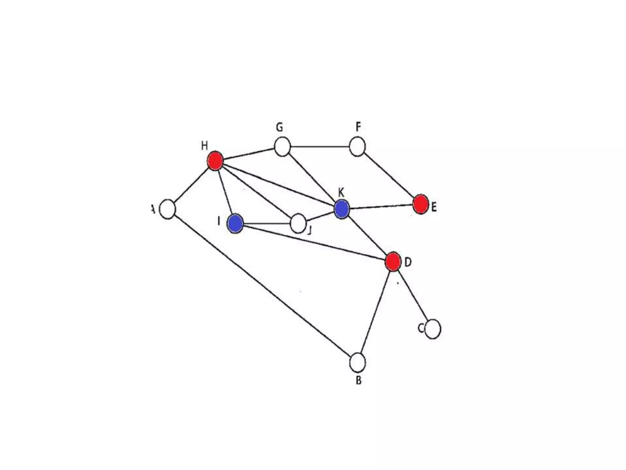 Graph coloring algorithm | PPT
