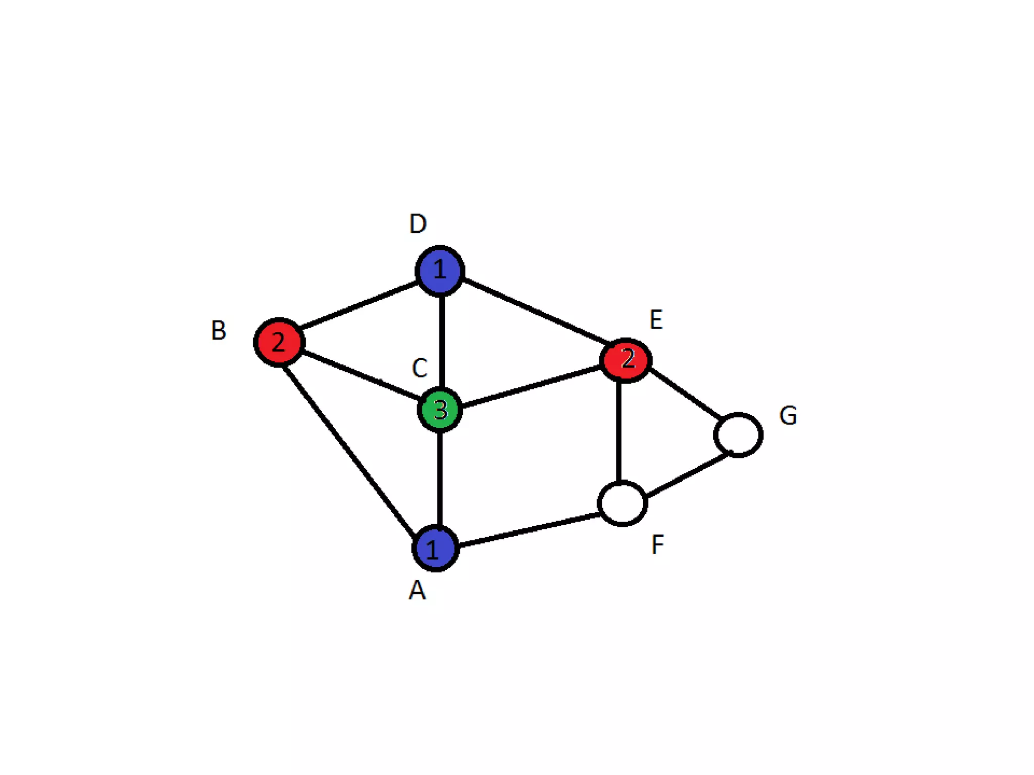 Graph coloring algorithm | PPTX | Computing | Technology & Computing