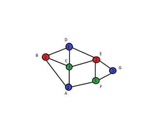 Graph coloring algorithm | PPTX