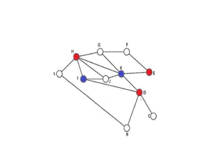 Graph coloring algorithm | PPTX