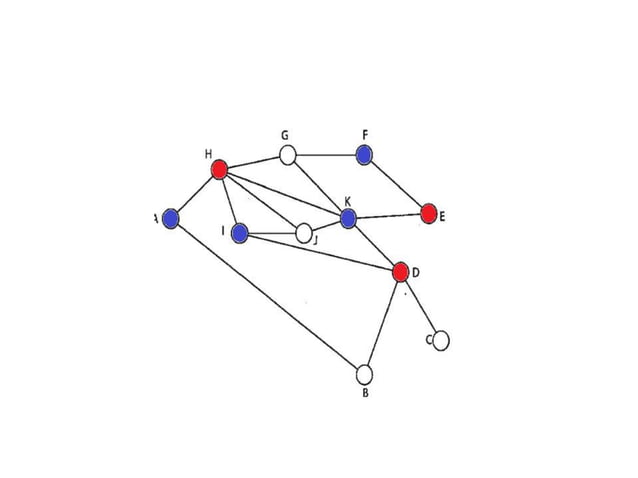 Graph coloring algorithm | PPTX