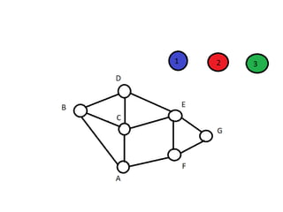 Graph coloring algorithm | PPTX