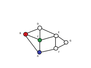 Graph coloring algorithm | PPT