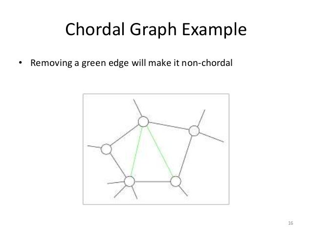 n coloring graph Graph applications coloring and n coloring graph Graph applications coloring and