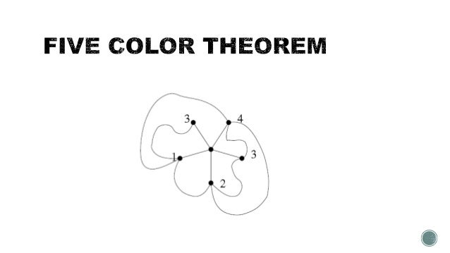 Graph coloring Algorithm