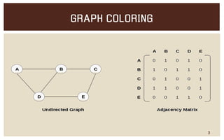 Parallel Algorithm for Graph Coloring | PPT