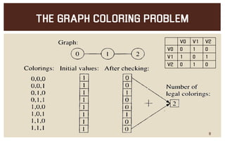 Parallel Algorithm for Graph Coloring | PPT