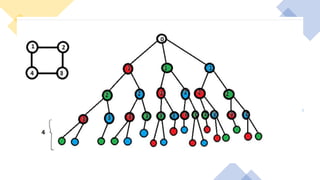 Graph coloring using backtracking | PPTX