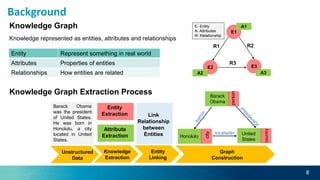 VEKG: Video Event Knowledge Graph to Represent Video Streams for ...