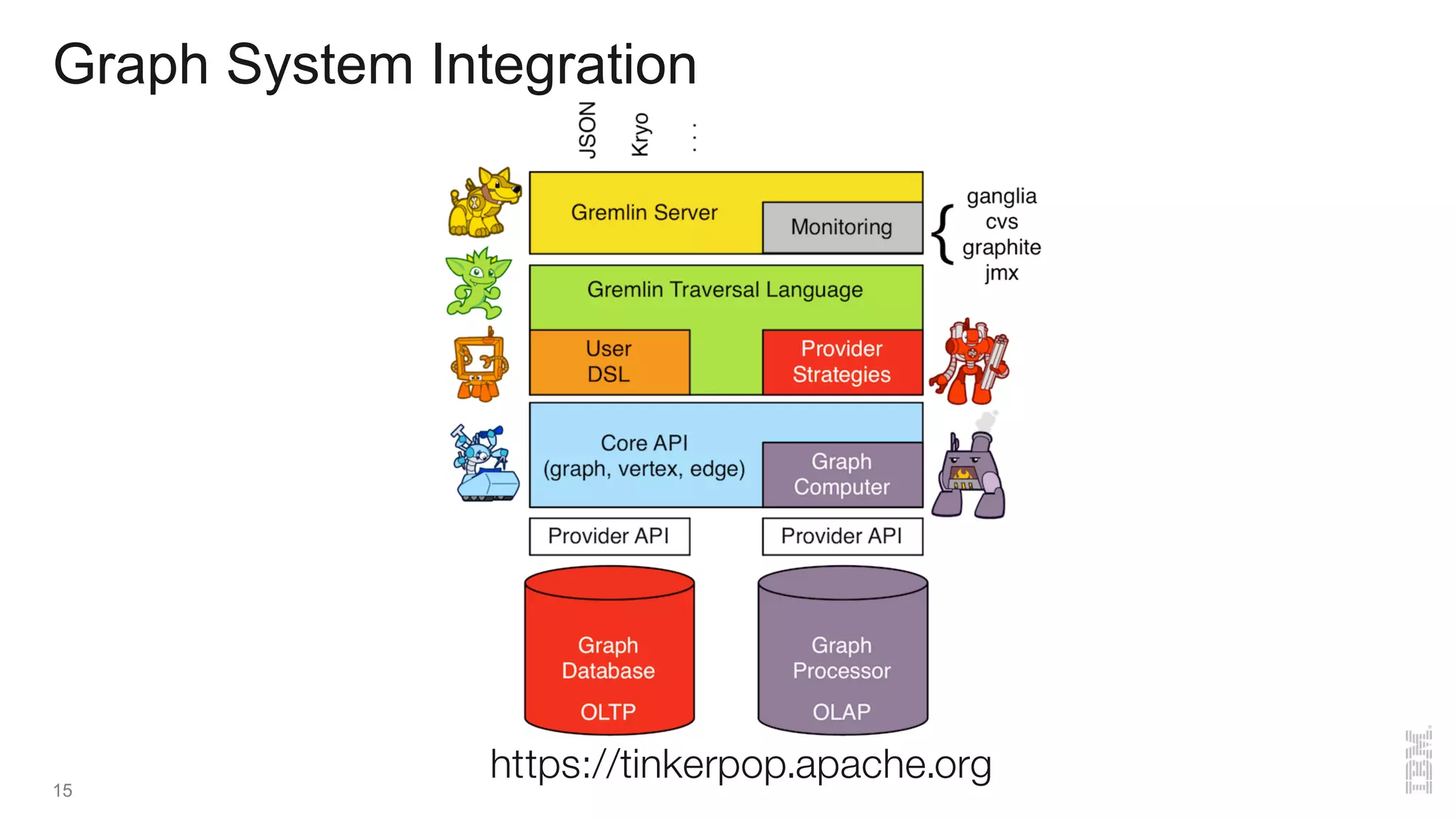 Graph Computing with JanusGraph | PPT | Free Download