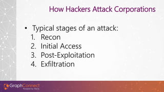How Graphs Changed The Way Hackers Attack | PPTX