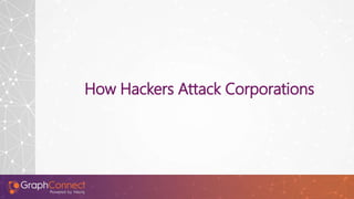 How Hackers Attack Corporations
 