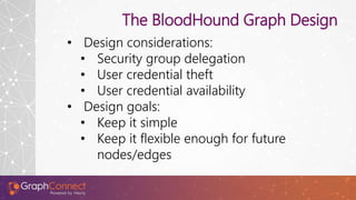 Data Analysis: The BloodHound UI
 