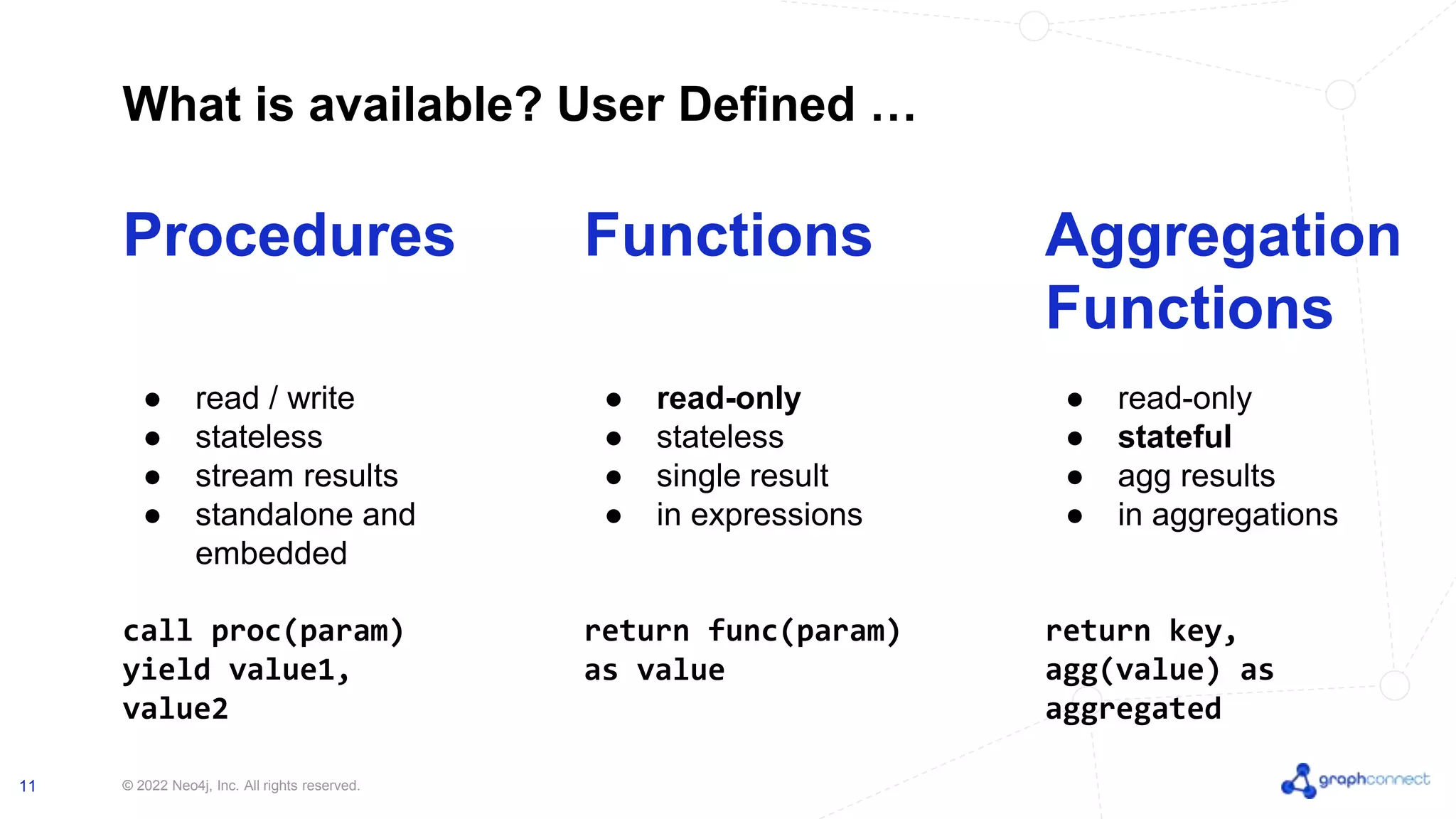 © 2022 Neo4j, Inc. All rights reserved.
11
Procedures
● read / write
● stateless
● stream results
● standalone and
embedded
call proc(param)
yield value1,
value2
What is available? User Defined …
Functions
● read-only
● stateless
● single result
● in expressions
return func(param)
as value
Aggregation
Functions
● read-only
● stateful
● agg results
● in aggregations
return key,
agg(value) as
aggregated
 