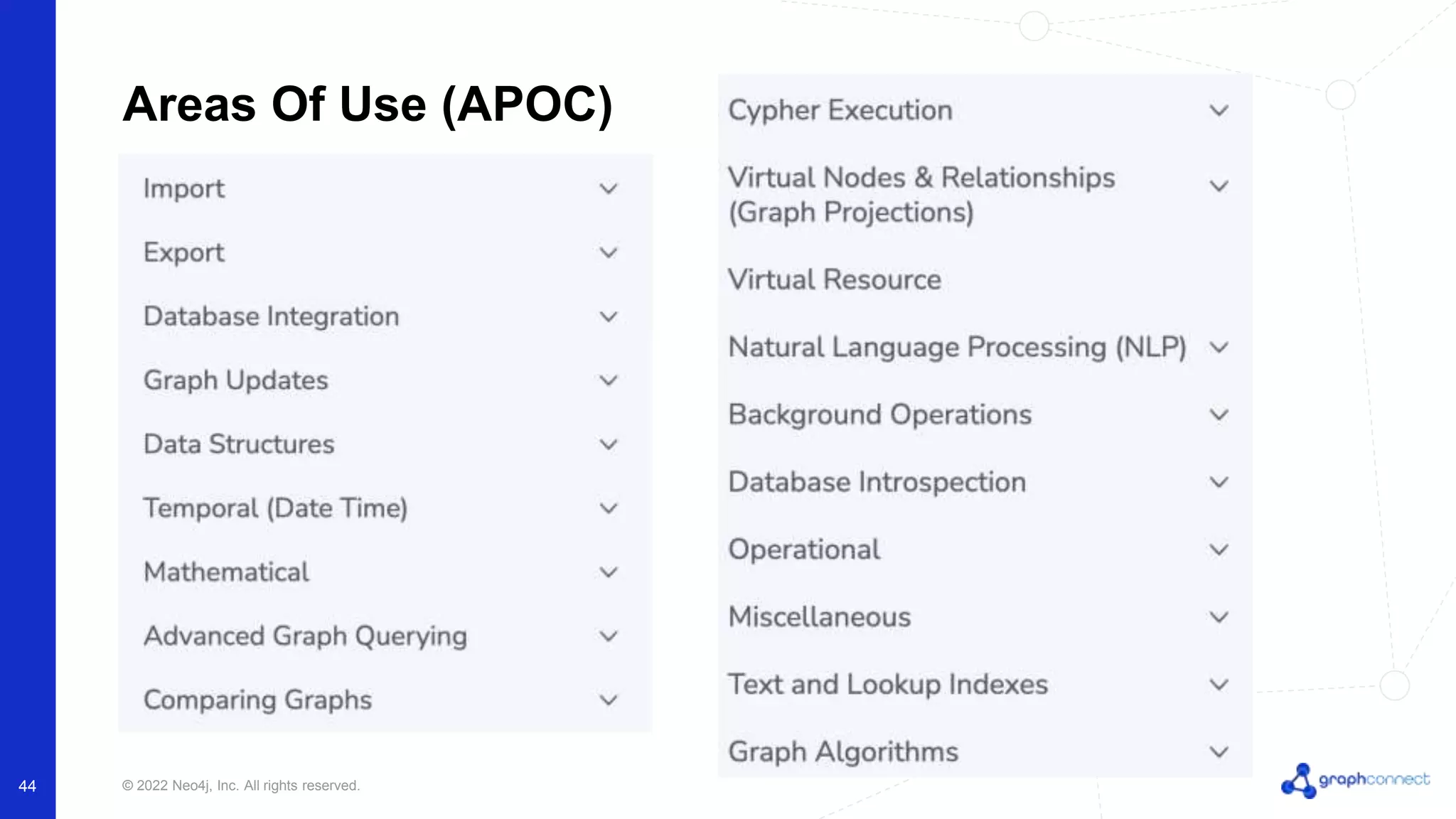 © 2022 Neo4j, Inc. All rights reserved.
44
Areas Of Use (APOC)
 