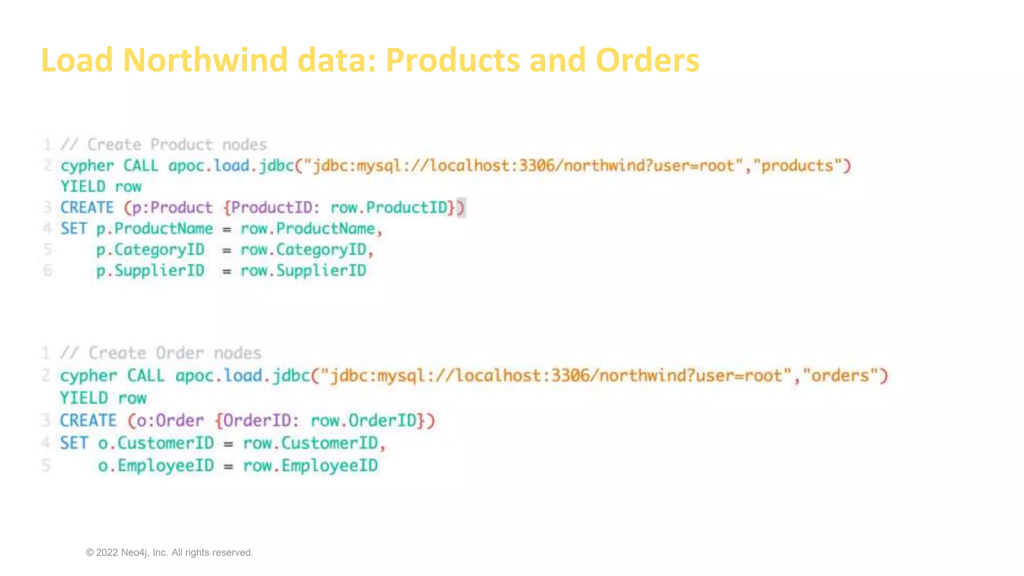 © 2022 Neo4j, Inc. All rights reserved.
Load Northwind data: Products and Orders
 