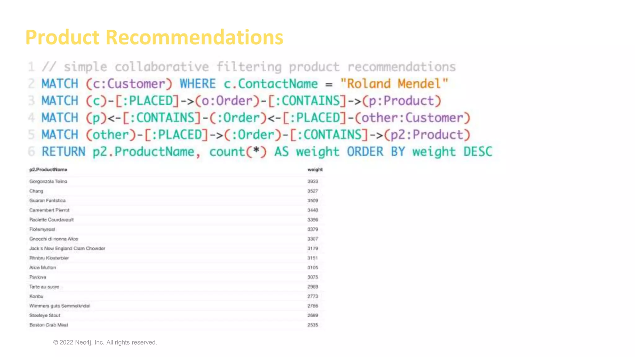 © 2022 Neo4j, Inc. All rights reserved.
Product Recommendations
 