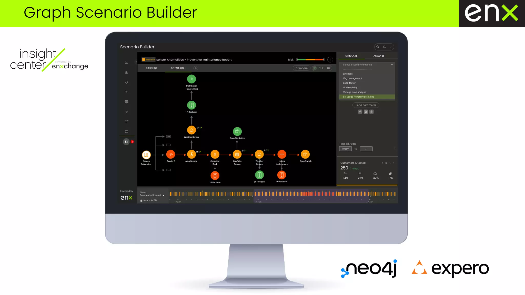 Graph Scenario Builder
 