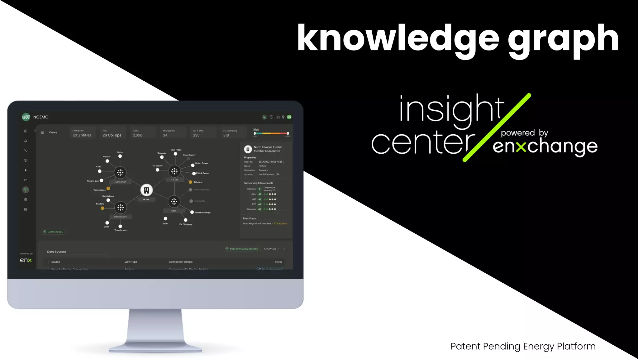 knowledge graph
Patent Pending Energy Platform
 