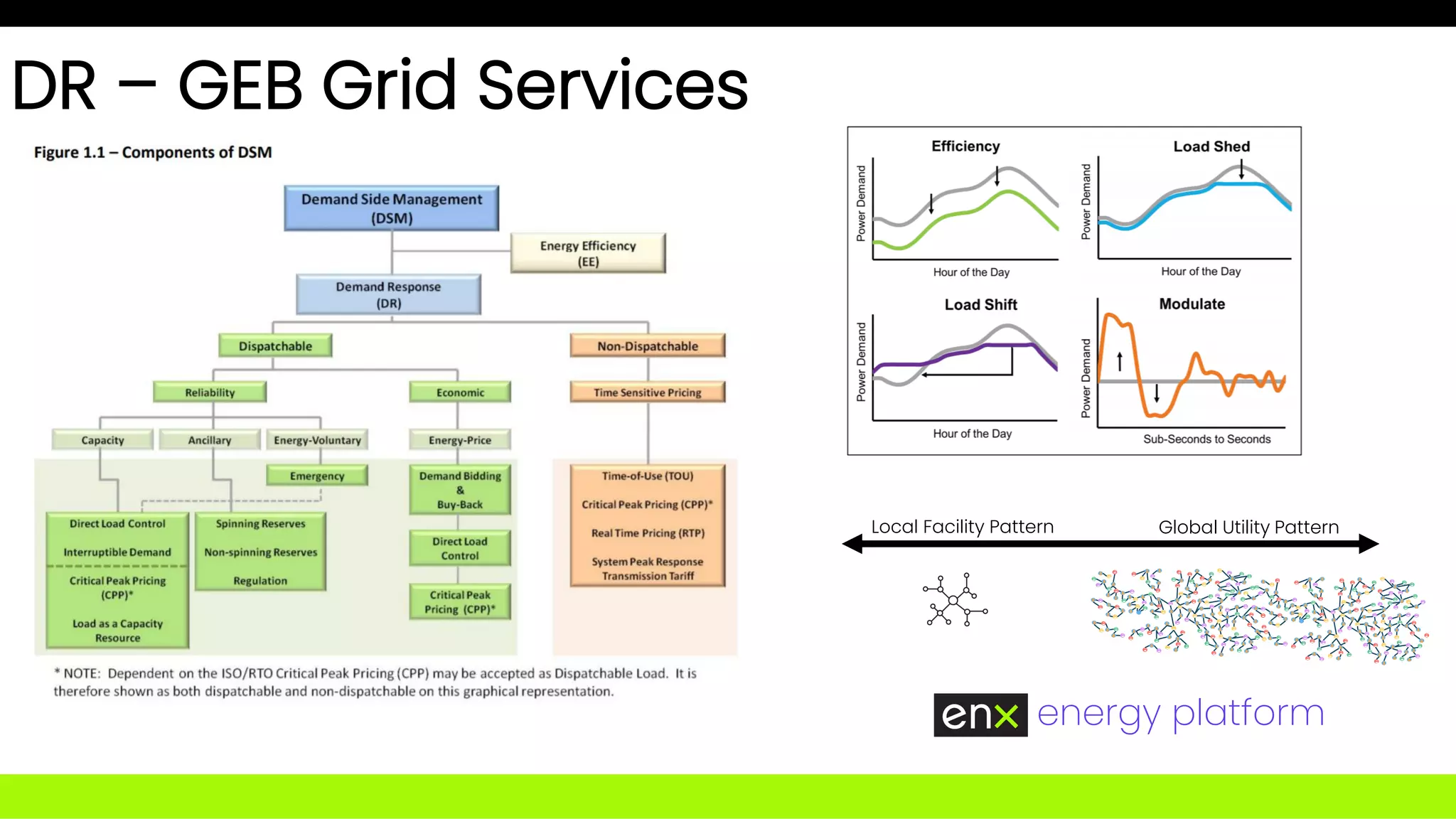 DR – GEB Grid Services
Local Facility Pattern Global Utility Pattern
energy platform
 