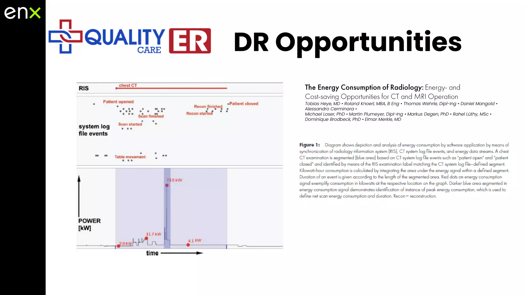 DR Opportunities
Tobias Heye, MD • Roland Knoerl, MBA, B Eng • Thomas Wehrle, Dipl-Ing • Daniel Mangold •
Alessandro Cerminara •
Michael Loser, PhD • Martin Plumeyer, Dipl-Ing • Markus Degen, PhD • Rahel Lüthy, MSc •
Dominique Brodbeck, PhD • Elmar Merkle, MD
 