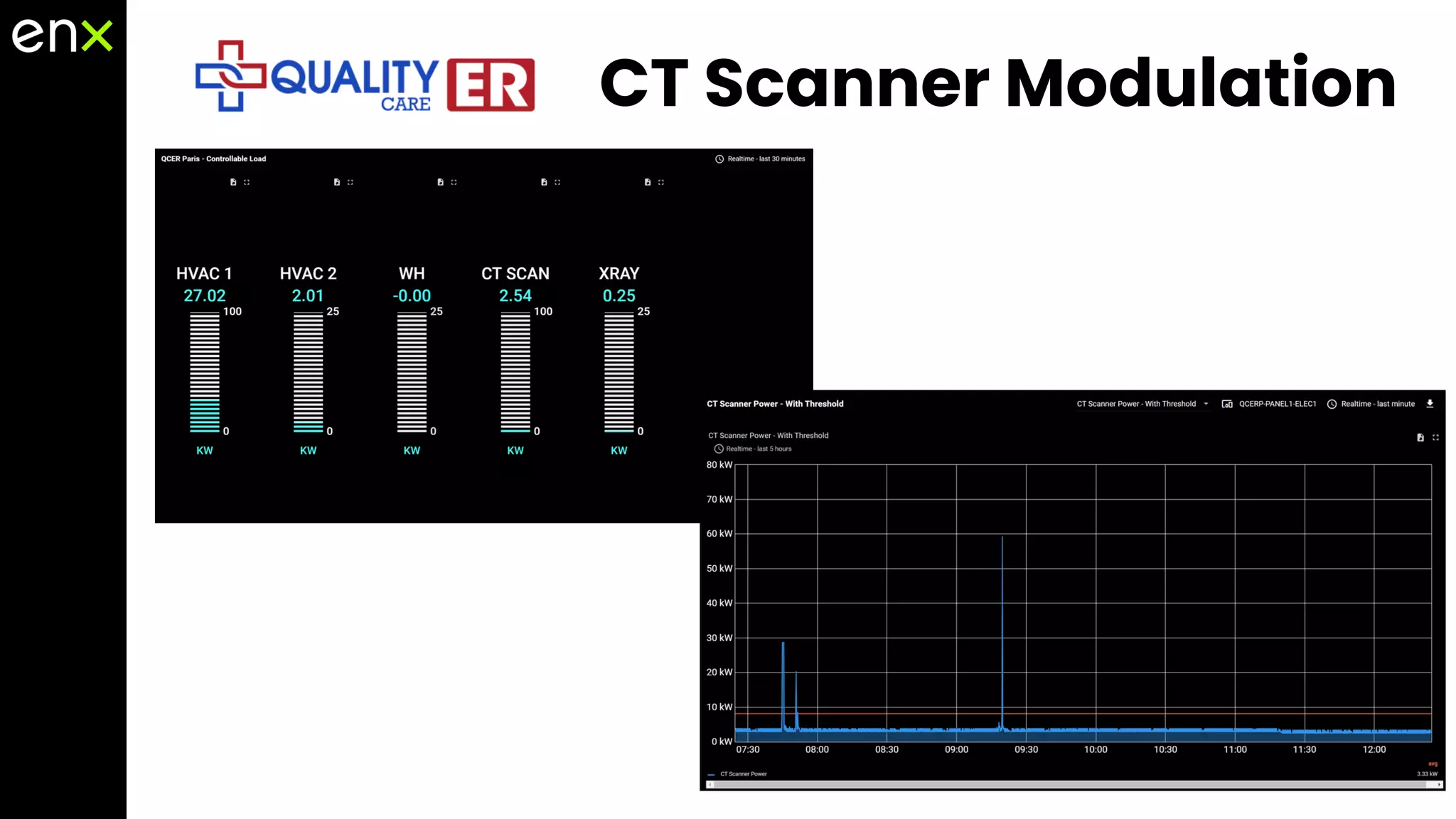 CT Scanner Modulation
 