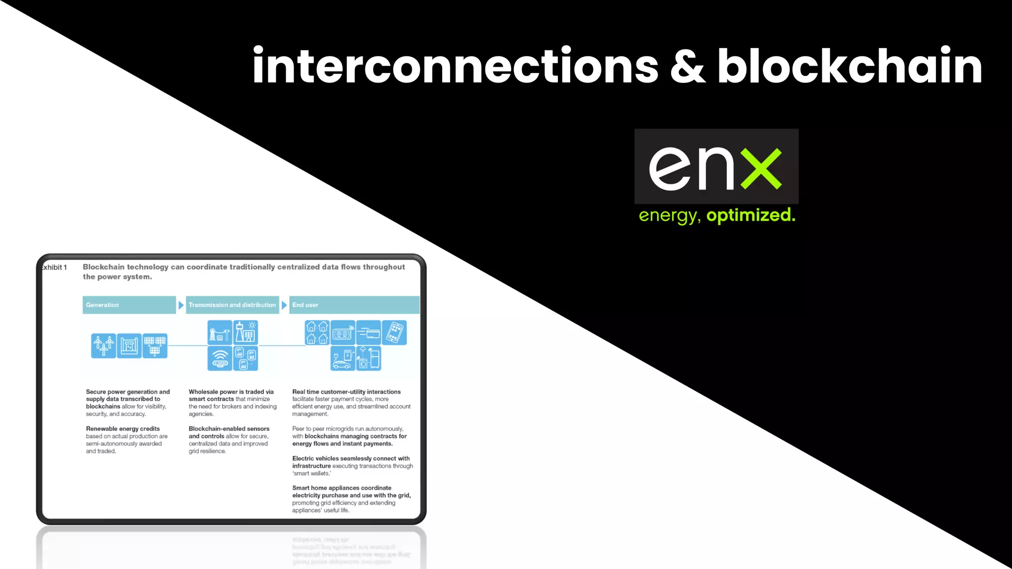 interconnections & blockchain
 