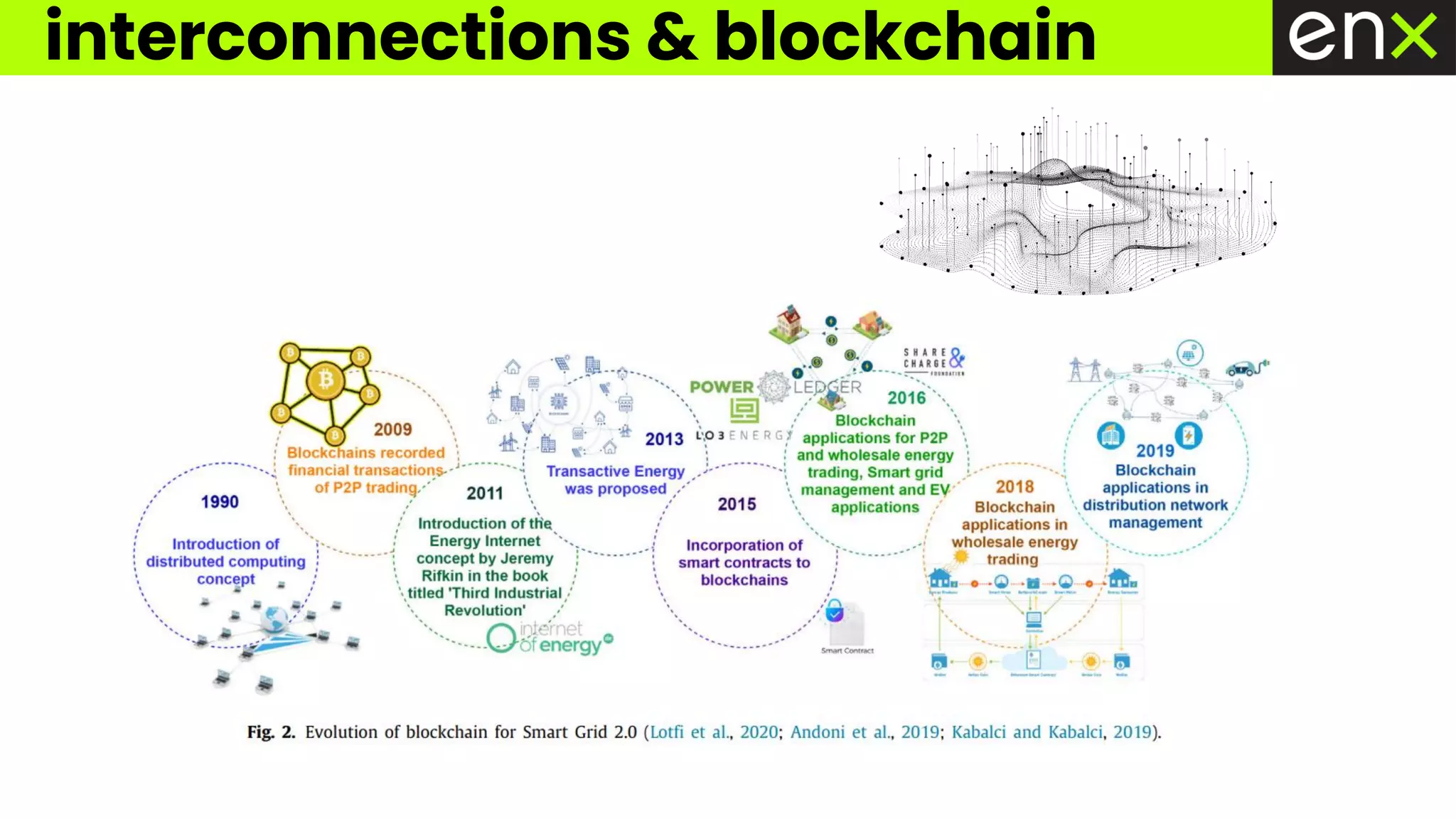 interconnections & blockchain
 