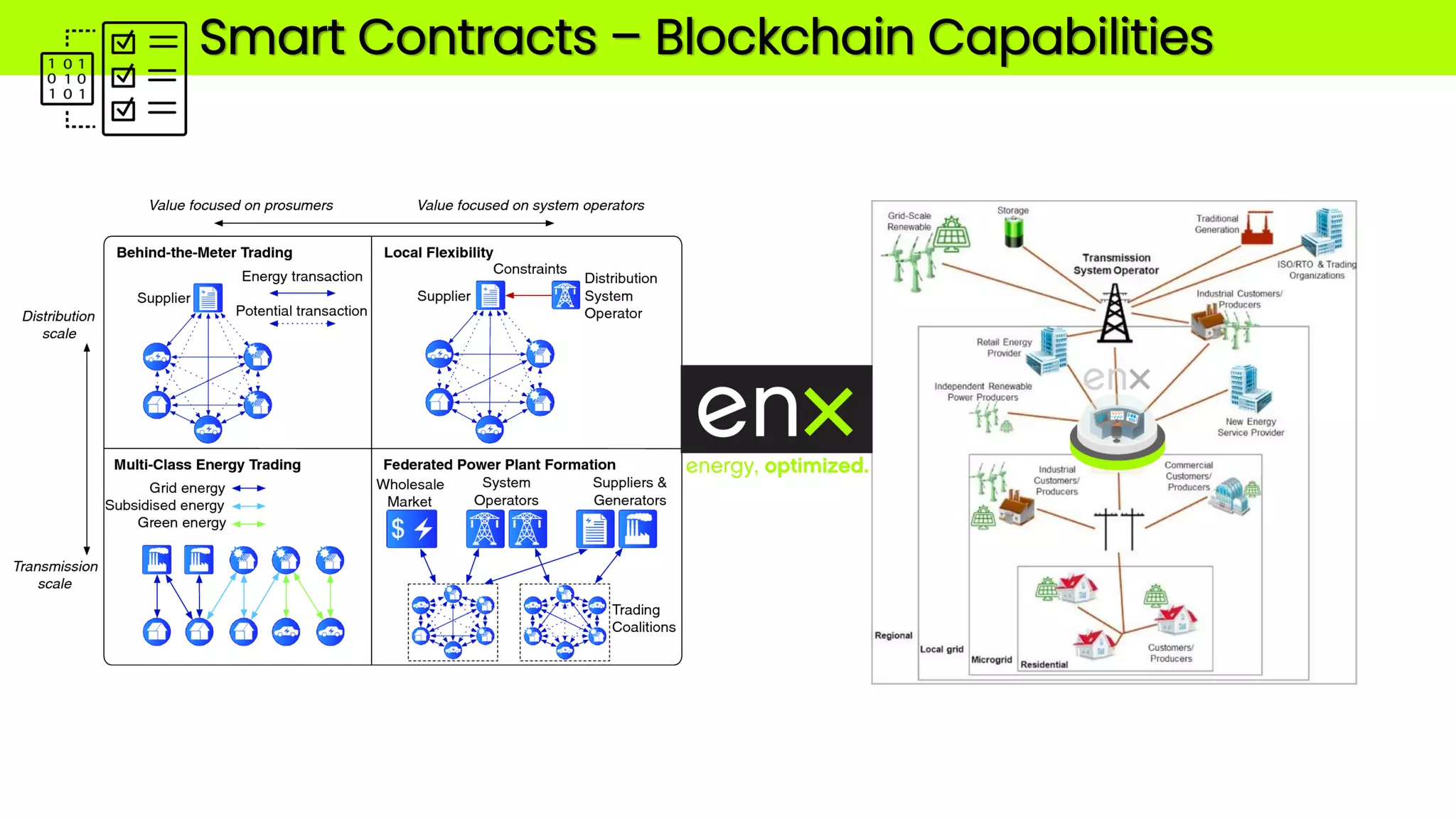 Smart Contracts – Blockchain Capabilities
 