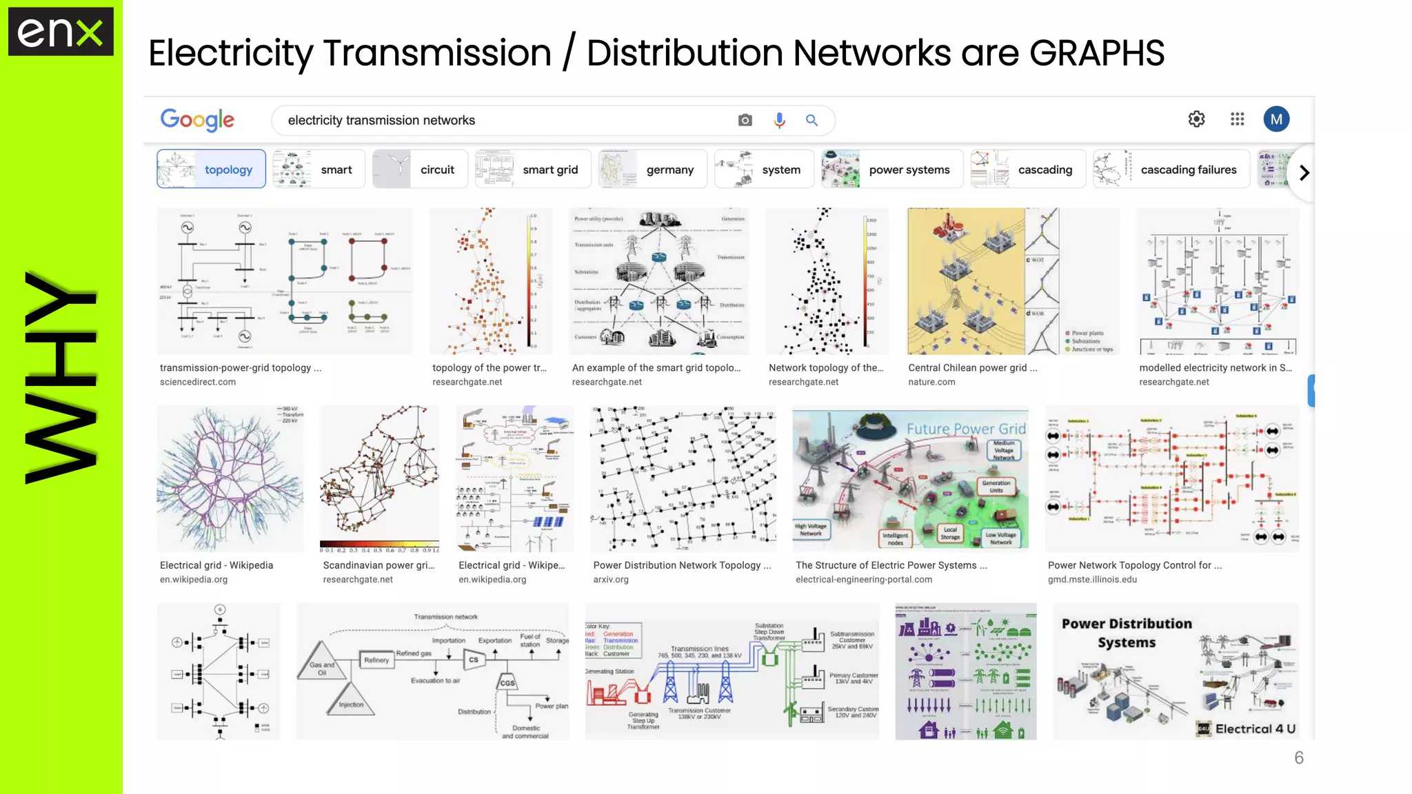 6
Electricity Transmission / Distribution Networks are GRAPHS
WHY
 