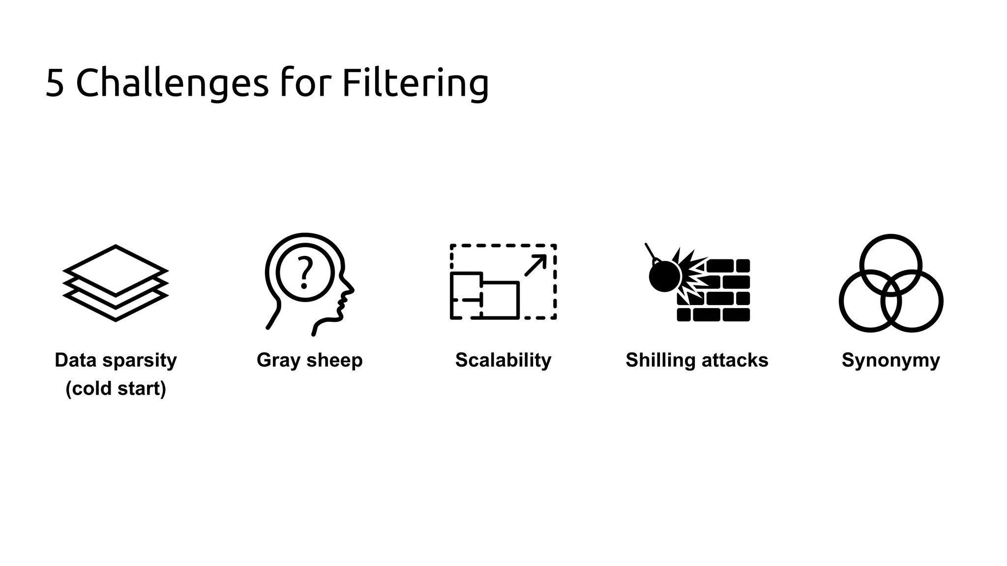 5 Challenges for Filtering
Data sparsity
(cold start)
Gray sheep Scalability Shilling attacks Synonymy
 