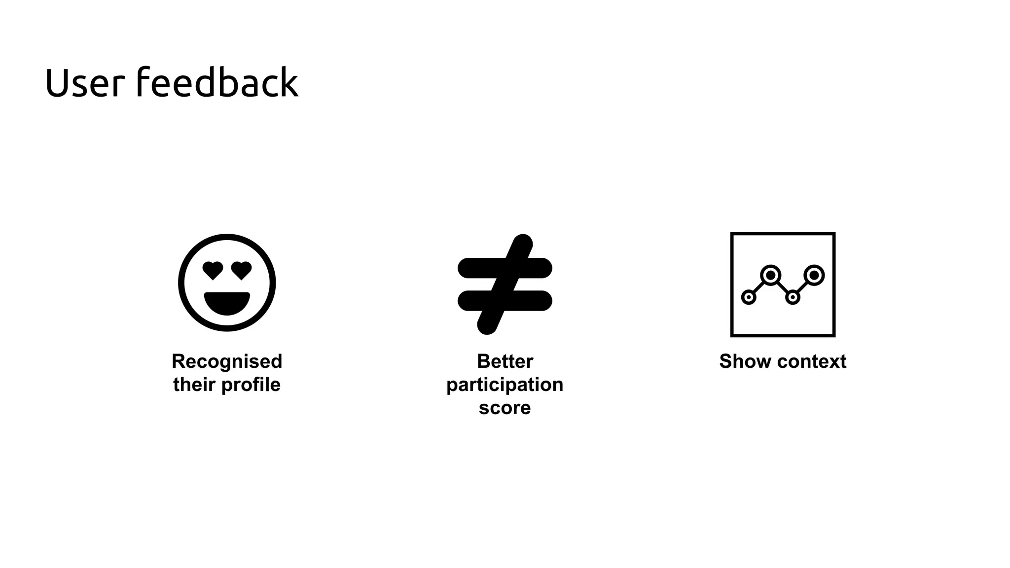 User feedback
Better
participation
score
Show contextRecognised
their profile
 