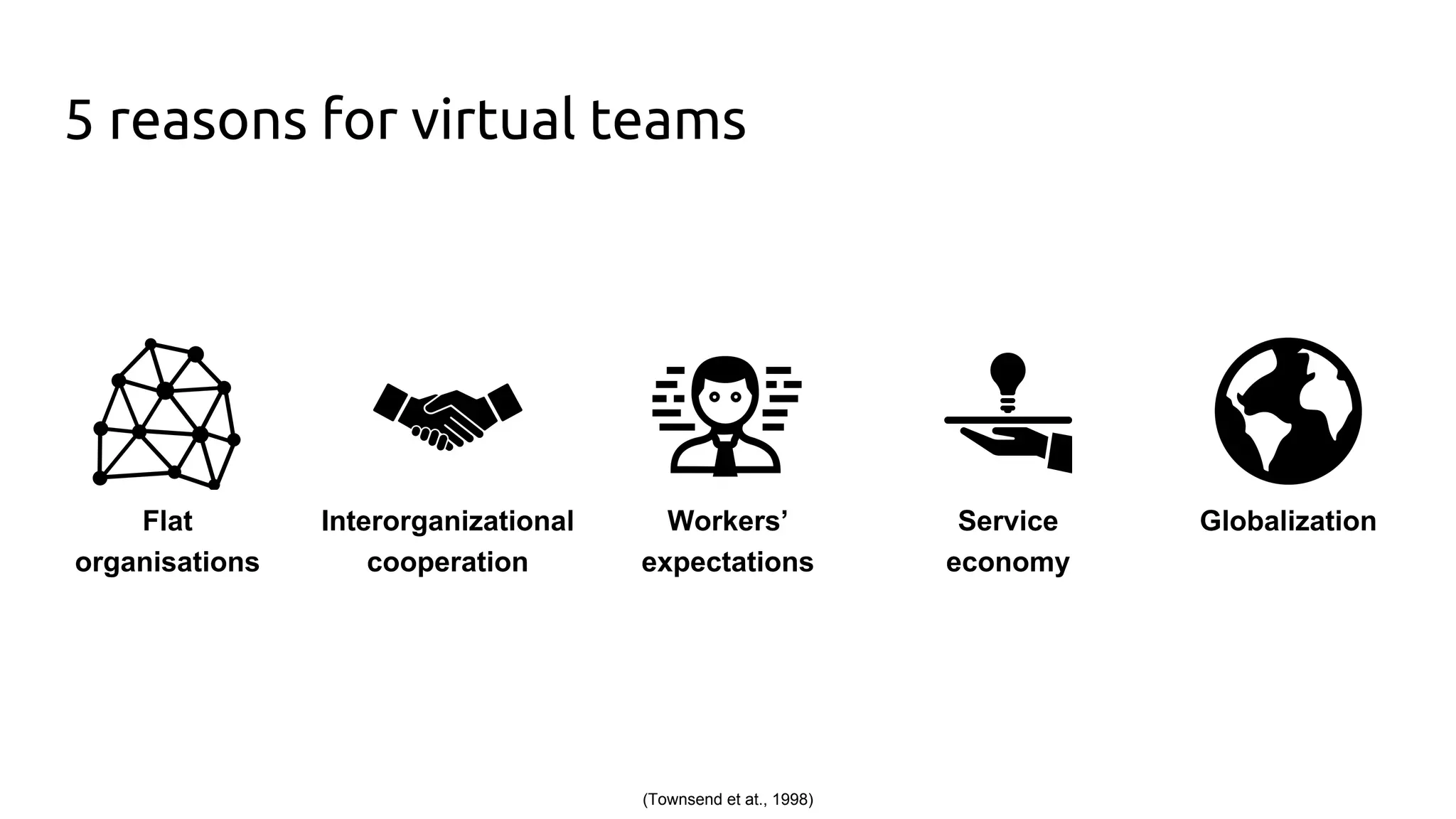 5 reasons for virtual teams
Flat
organisations
Interorganizational
cooperation
Workers’
expectations
Service
economy
Globalization
(Townsend et at., 1998)
 